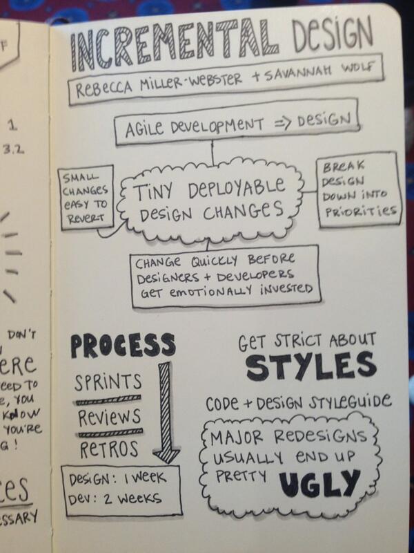 Incremental Design sketch notes!